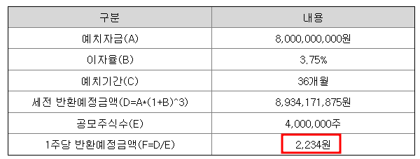 유안타스팩 14호
