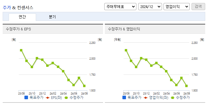 덕신이피씨_컨센서스