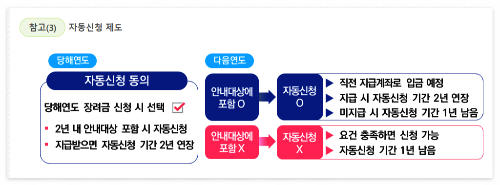 2024년 근로장려금 신청방법 신청자격 알아보기