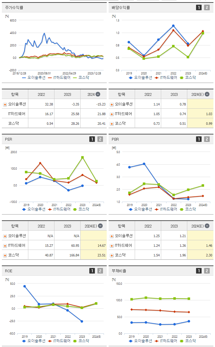 오이솔루션_섹터분석
