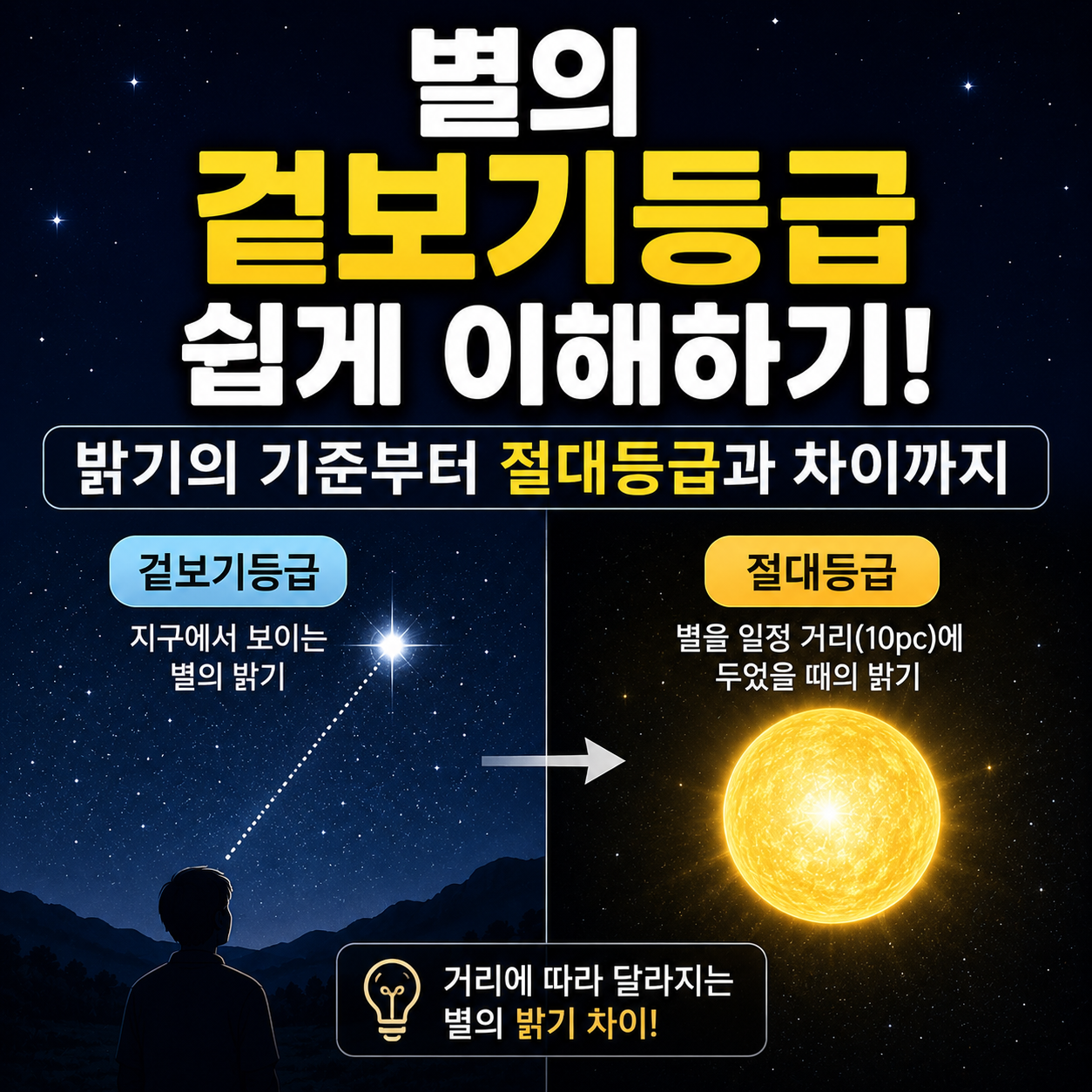 별의 겉보기등급