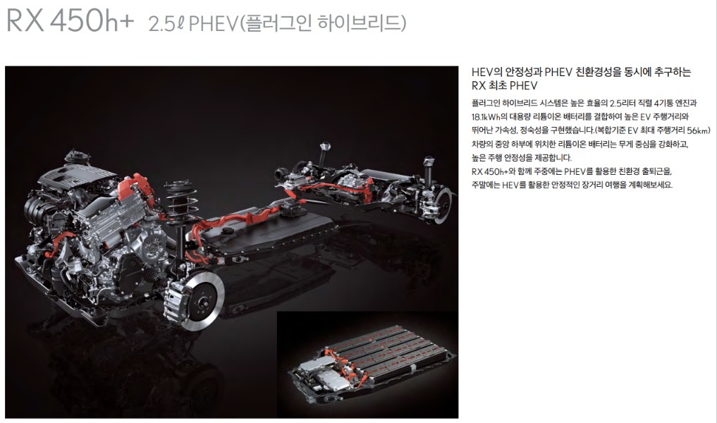 2024년 렉서스RX 450h 가격