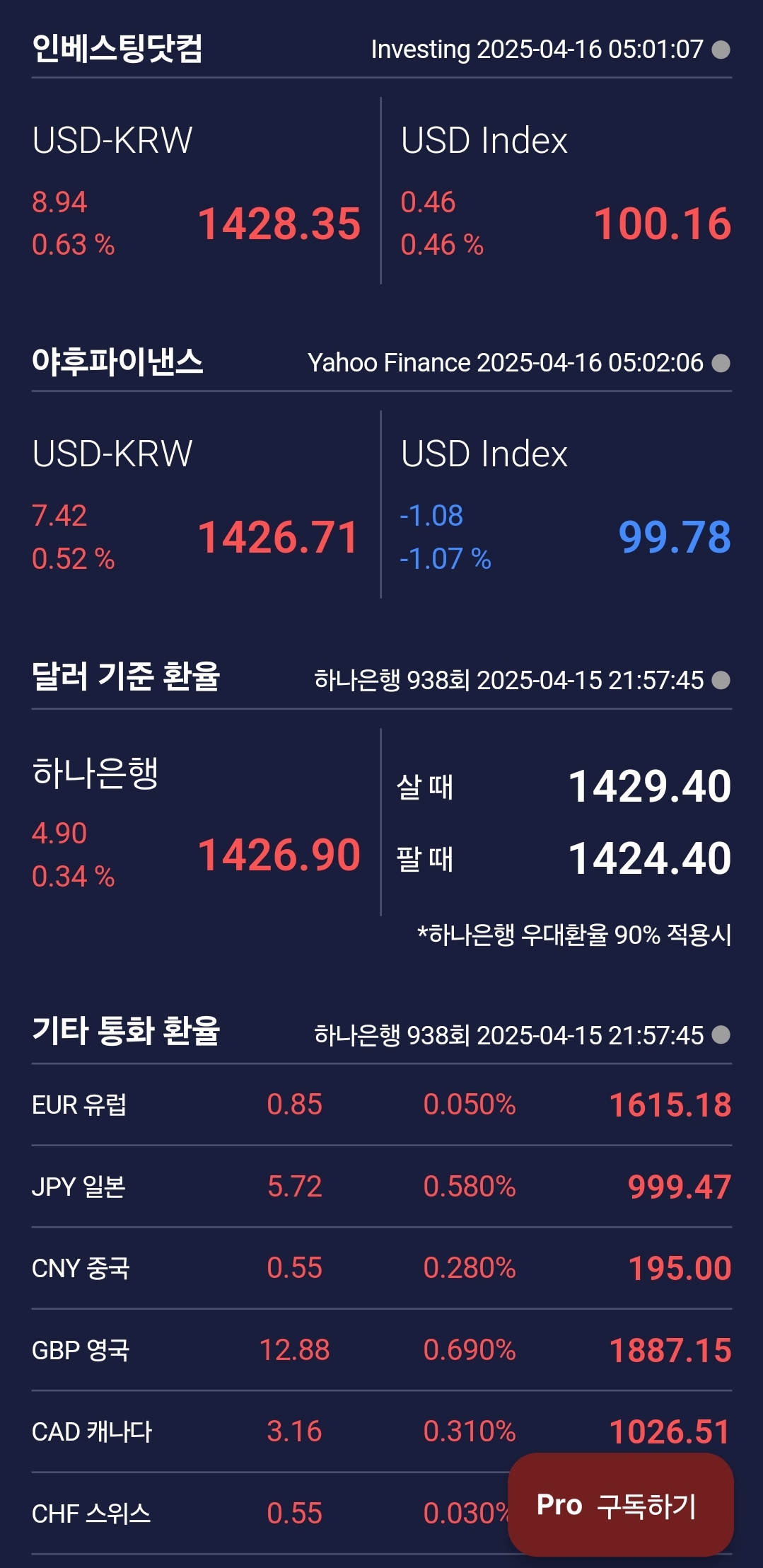 [4월 16일 미국 증시 현황]_오늘의 미국 증시 현황 및 요약ㅣ트럼프 관세 일시 중단 (유연성), 은행주 어닝 서프