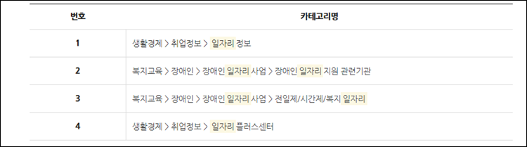 중랑구청-홈페이지