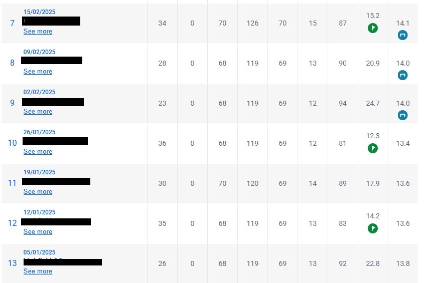 호주골프, 시드니골프, 골프핸디캡