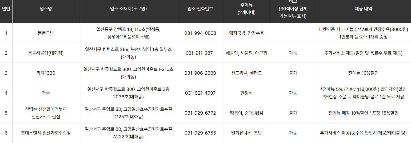 고양 국제꽃박람회
