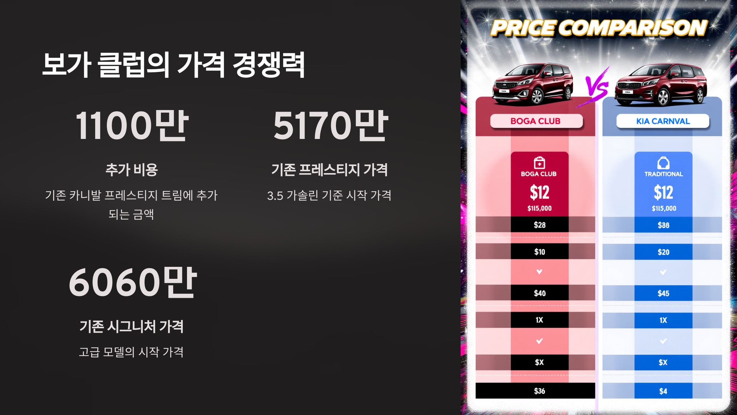 보가 클럽의 가격 경쟁력