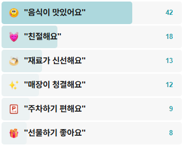 안중풍년떡집-후기