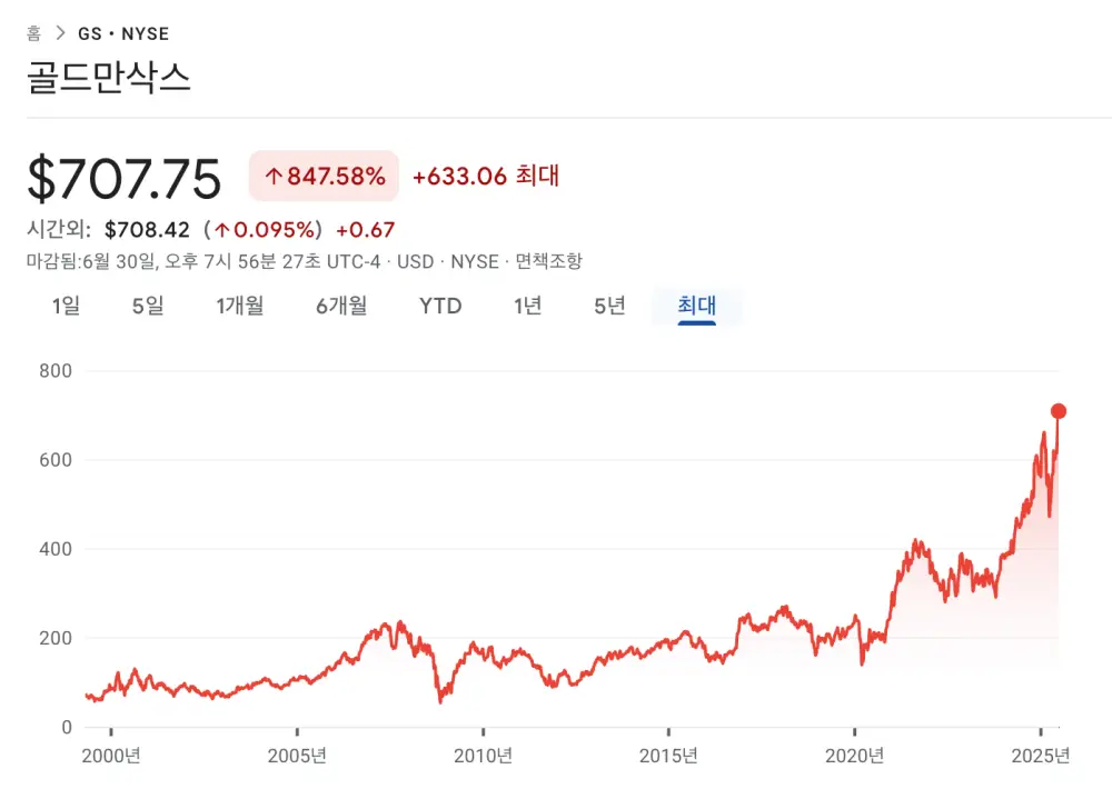 골드만삭스-주가흐름