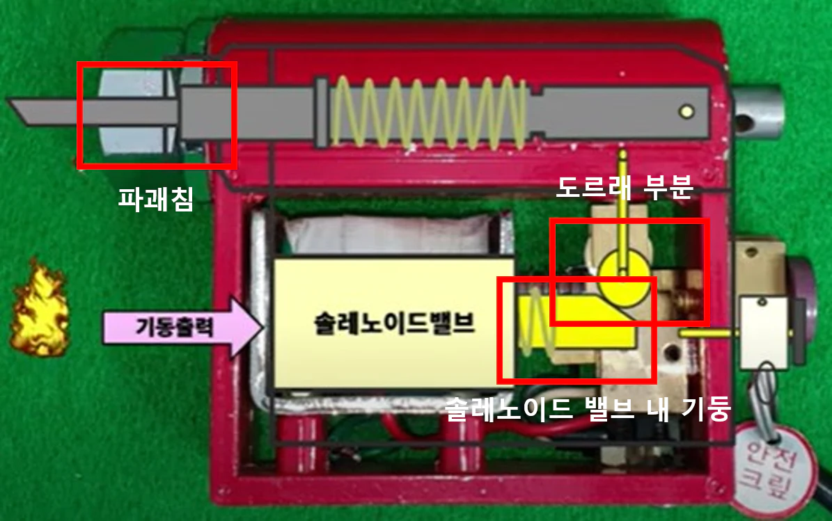 솔레노이밸브 격발 과정