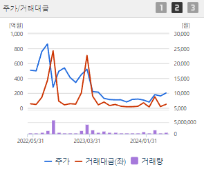 네이처셀 주가 전망 목표주가 배당금 확인하기