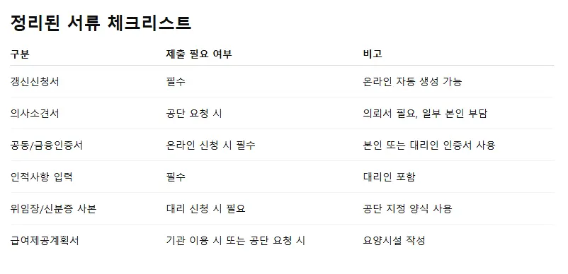 노인장기요양보험 연장 신청 준비물