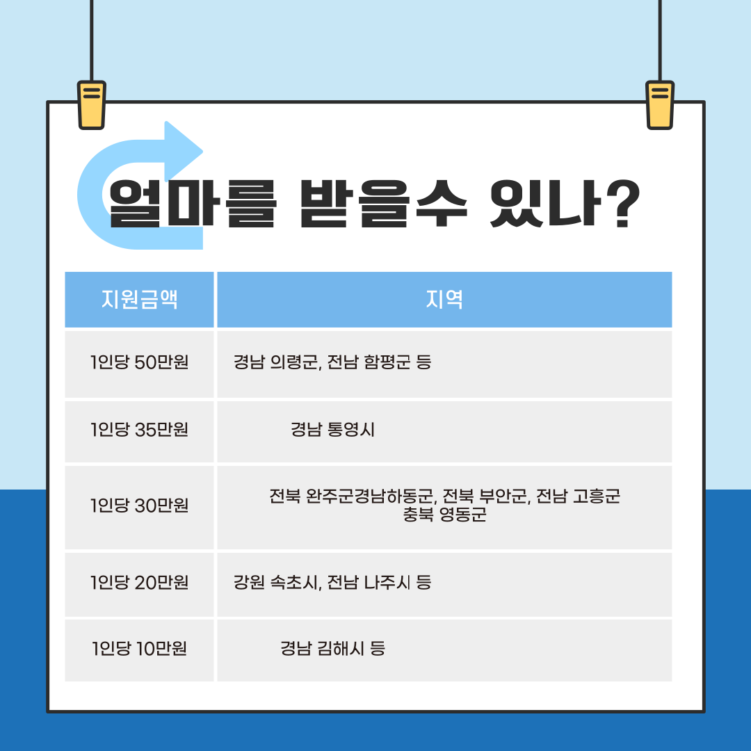 4차민생지원금