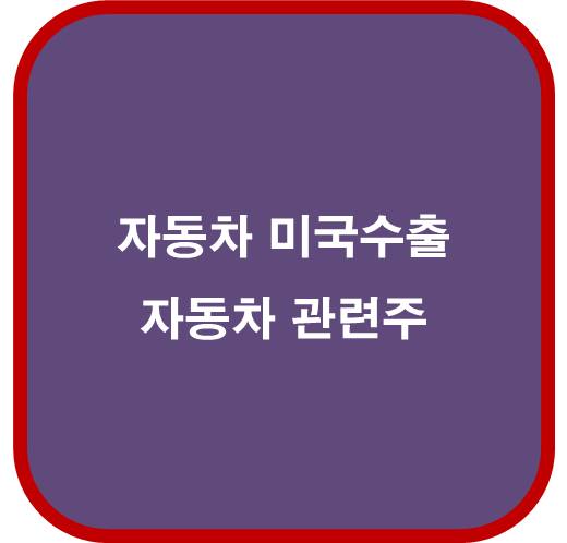 자동차 미국 수출 역대 최대 자동차 관련주 4종목