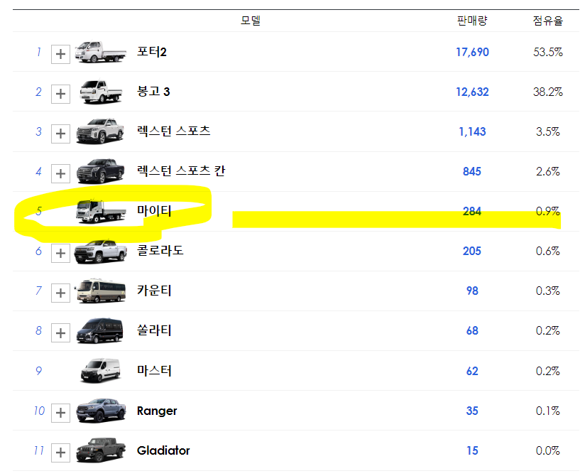 2023년 트럭 판매순위