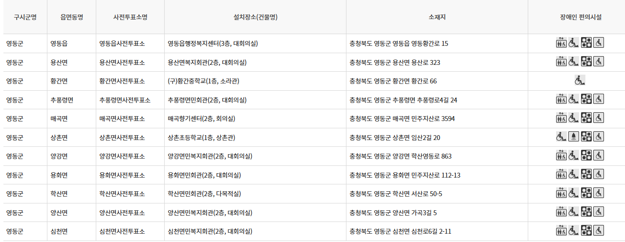 충북 영동군 대통령선거 사전투표 투표장소 투표소 위치 투표 방법