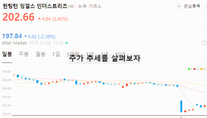 미국 방산 관련주 대장주 방위산업 테마주 TOP5