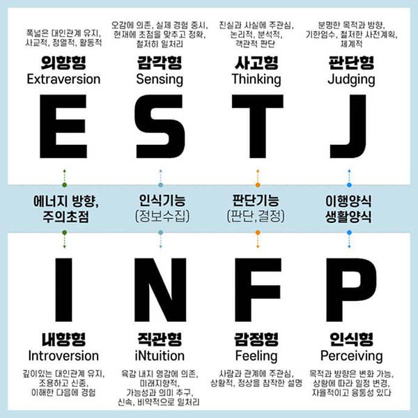 mbti 유형