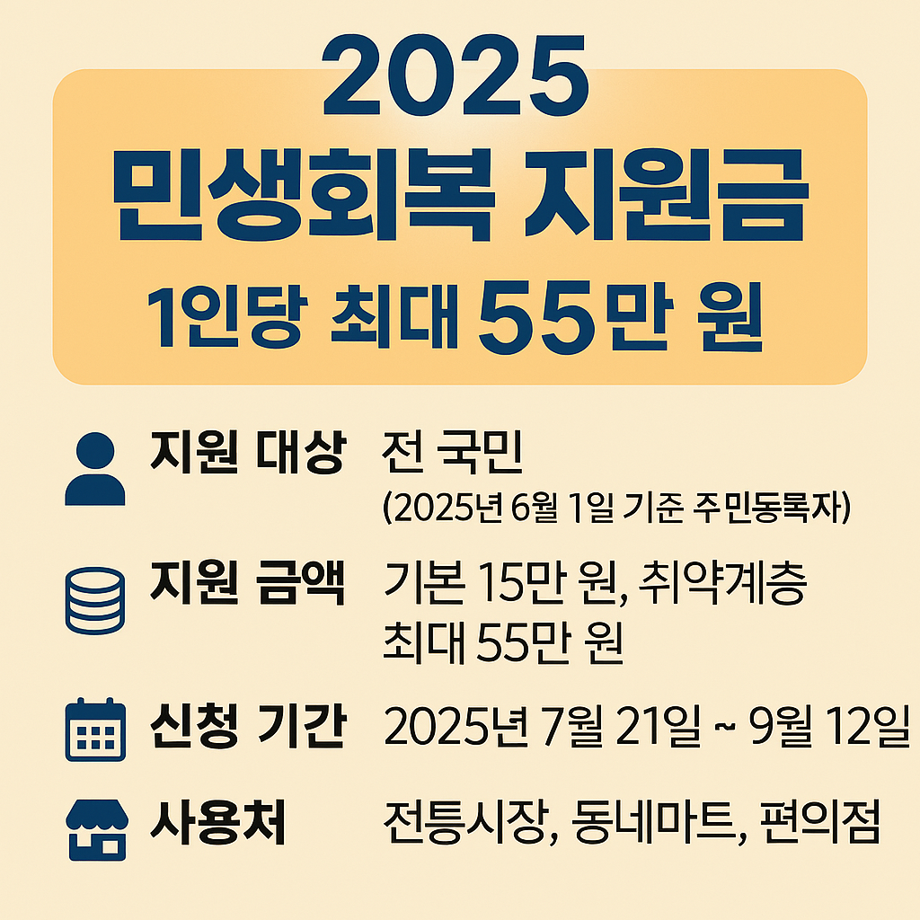 2025년 민생회복