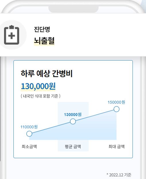 케어네이션