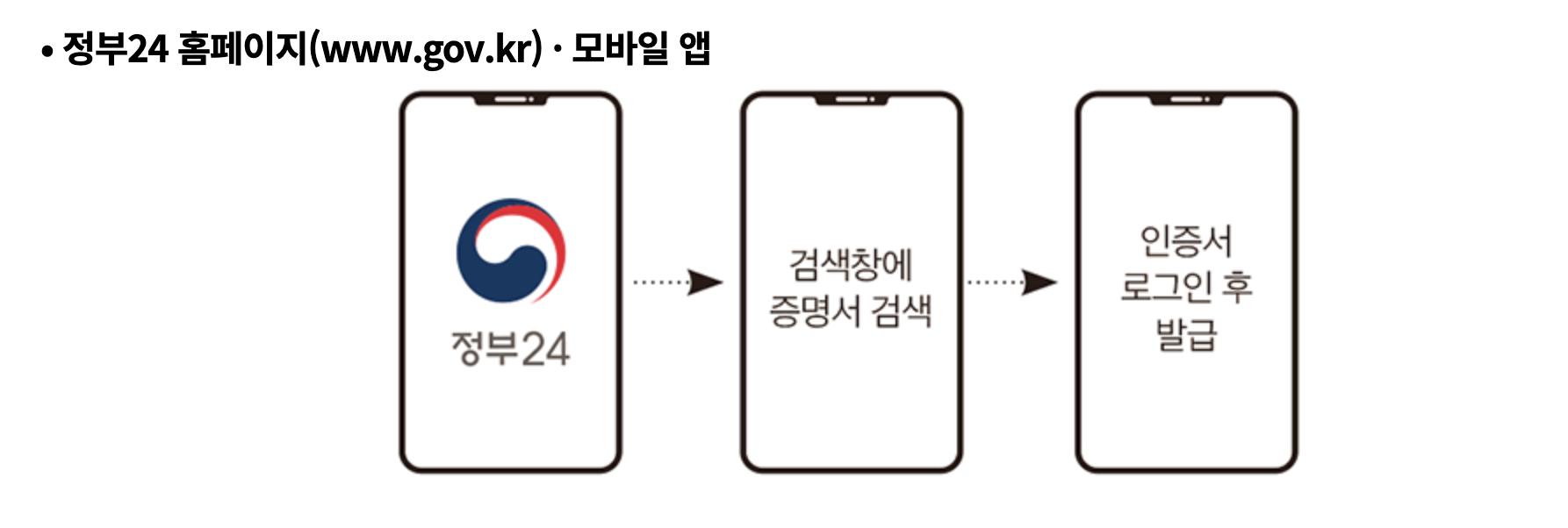 정부24에서 건강보험자격득실확인서 발급하는 방법