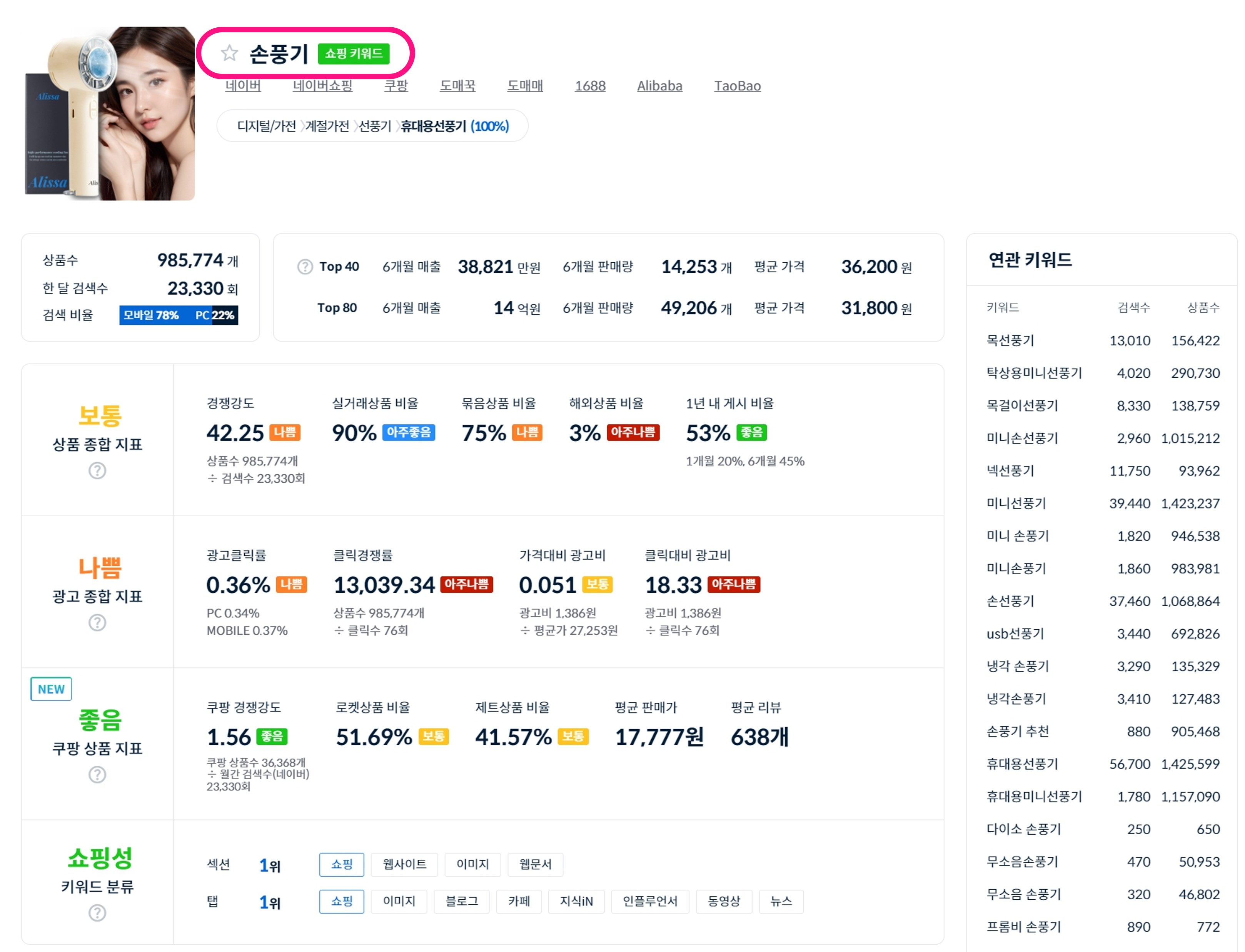 구매 대행 전략 - 상품의 시장성을 확인해라