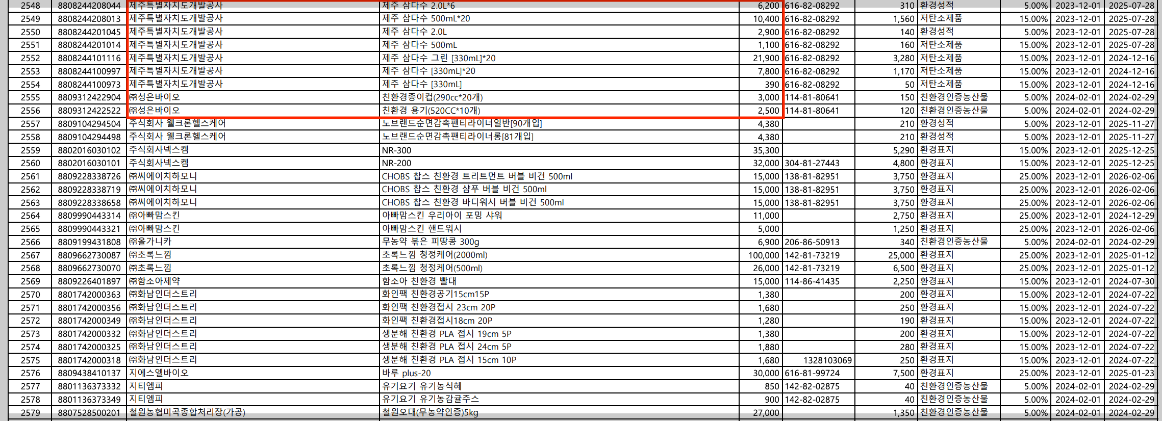 탄소 중립 실천 포인트 7만원 적립 방법