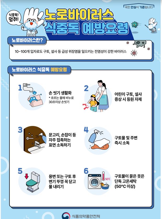 식중독 예방