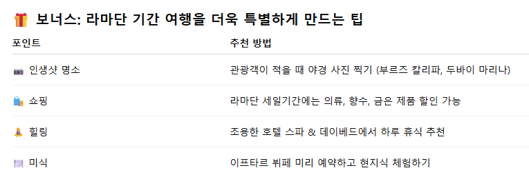 두바이 라마단 기간 여행정보 주의사항