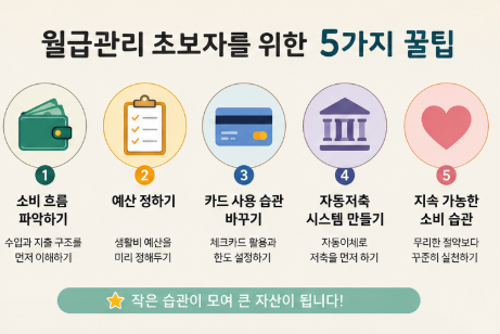 사회초년생 월급관리 꿀팁 5가지! 돈 모으기 쉬워지는 현실적인 생활비 관리법