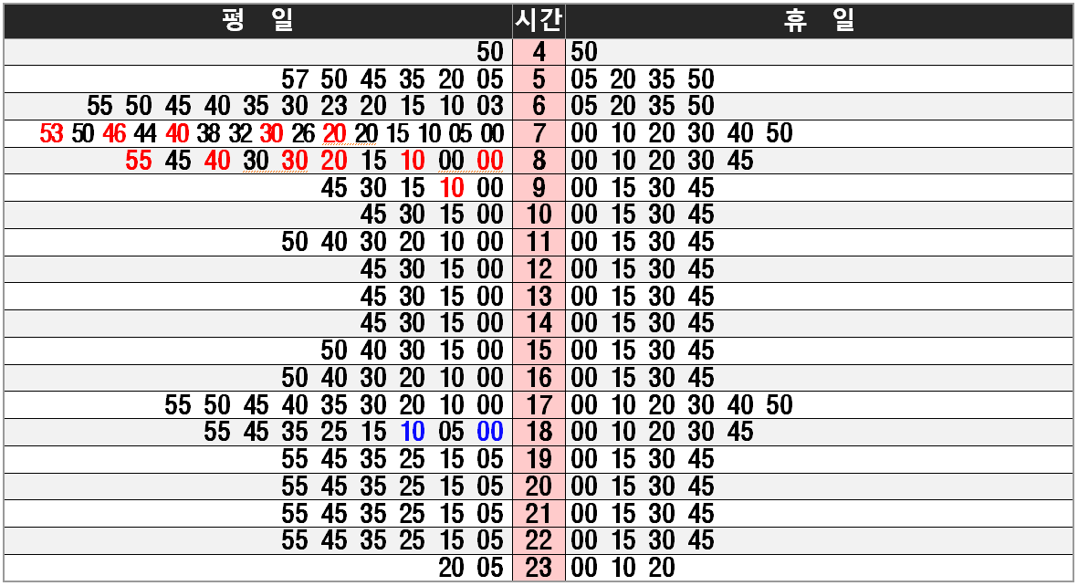BRT 7700번 운행 전체 시각표