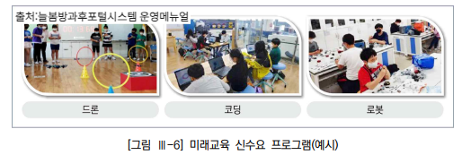늘봄학교 우수 사례 프로그램