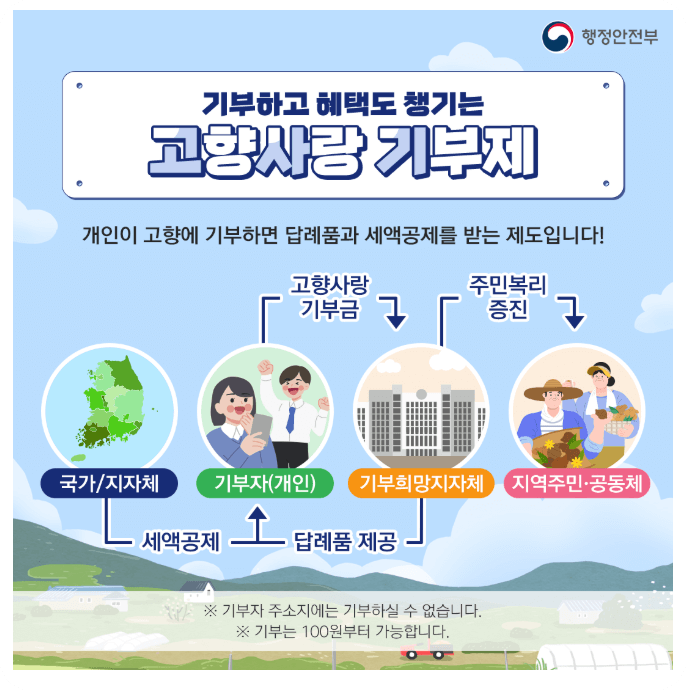 고향사랑기부제 세액공제 혜택과 인기 답례품 추천
