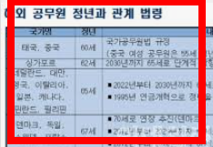 공무원 정년연장 65세 시행 시기 알아보기