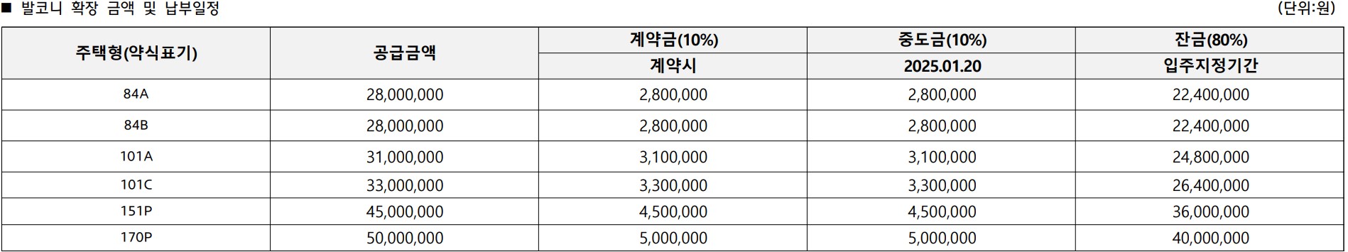 대전 힐스테이트 도안리버파크 분양가, 주택전시관, 평면도 도안 2-2지구