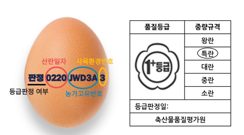 축산물품질평가원자료