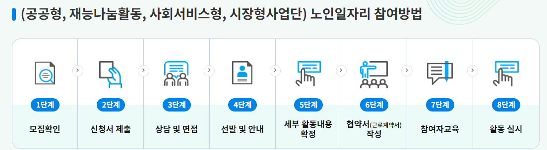 노인일자리 참여방법 8단계