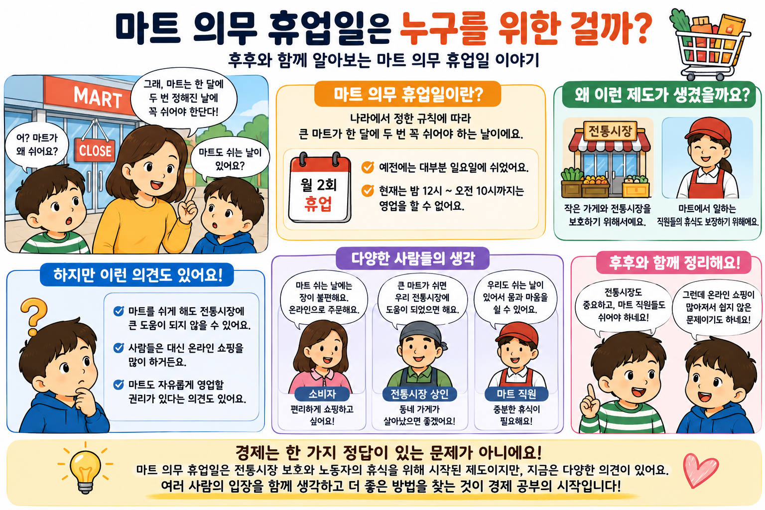 후후랑 경제이야기 - 마트가 쉬면 뭐가 좋을까?