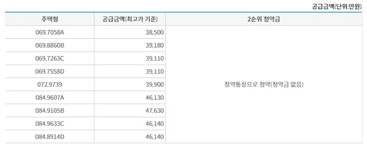 오산세교 힐데스하임 분양가
