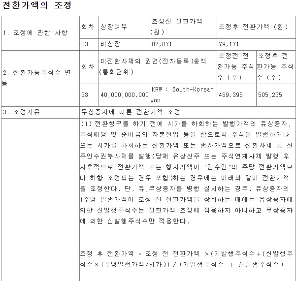 HLB-리픽싱-전환가액-조정-최저-한도