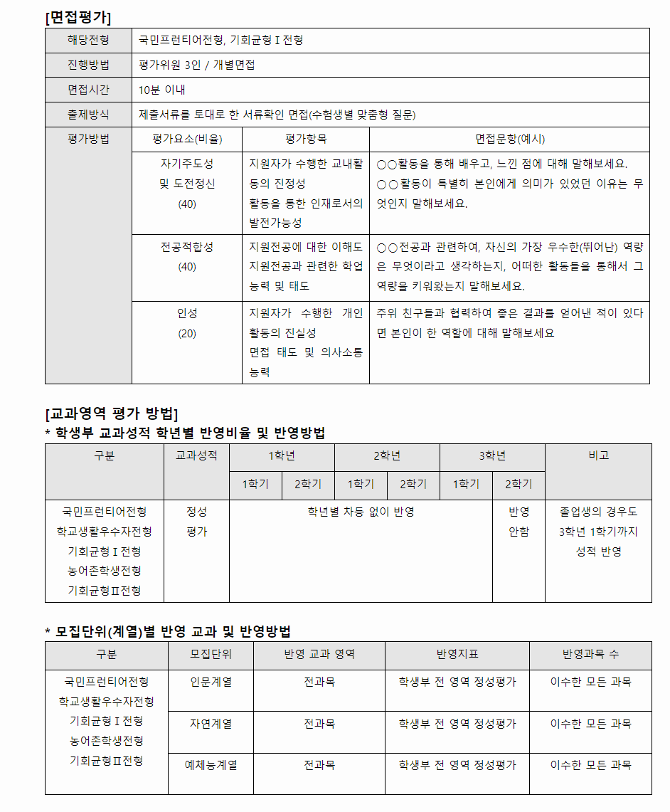 2024학년도 국민대학교 학생부종합전형 면접평가