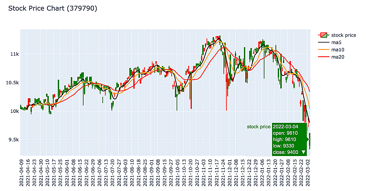 KBSTAR-유로스탁스-50-주가차트