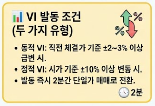발동 조건