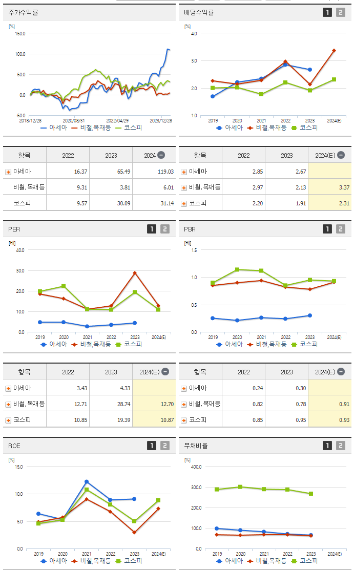 아세아_섹터분석