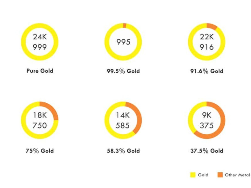 귀금속 585 750 925 24k 18k 14k 뜻 - 목걸이 반지 팔찌