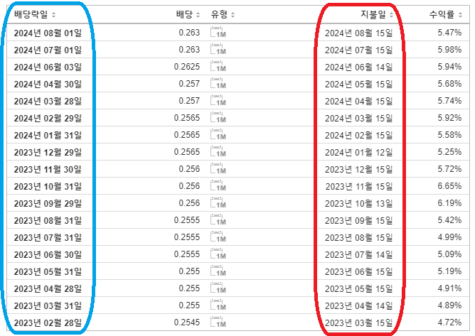 리얼티인컴-배당일-이미지