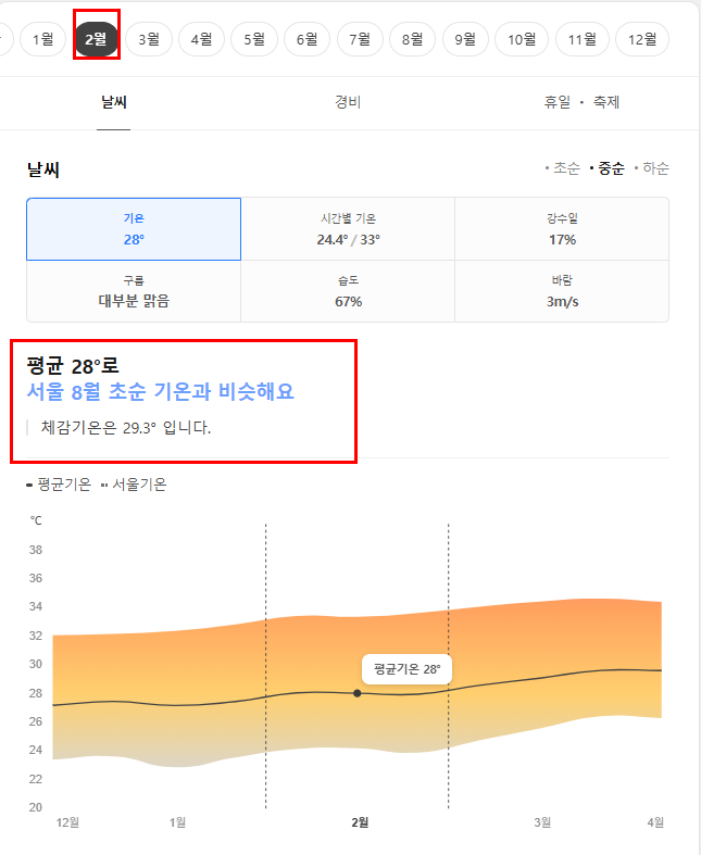 베트남 호치민 2월 날씨 옷차림 추천 여행지