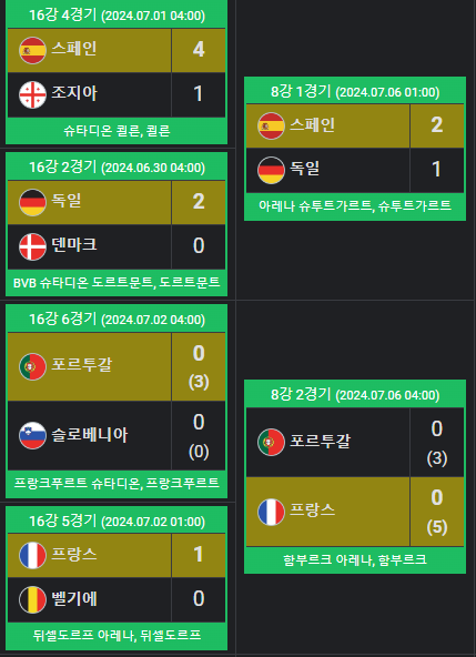 UEFA 유로 2024 중계