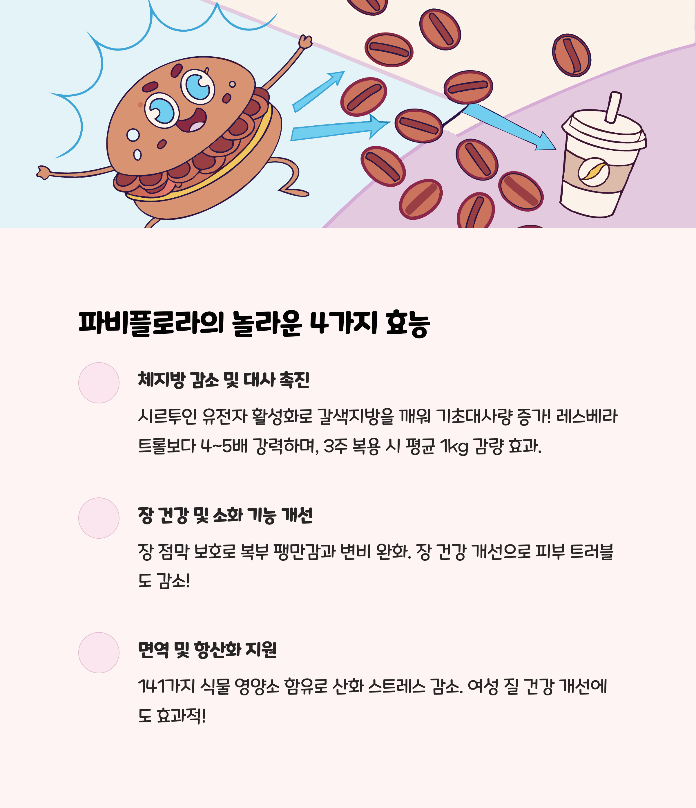 파비플로라, 도대체 무슨 효능이 있길래? 🤔