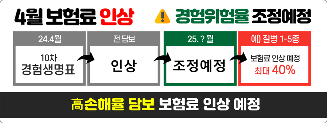 경험생명표